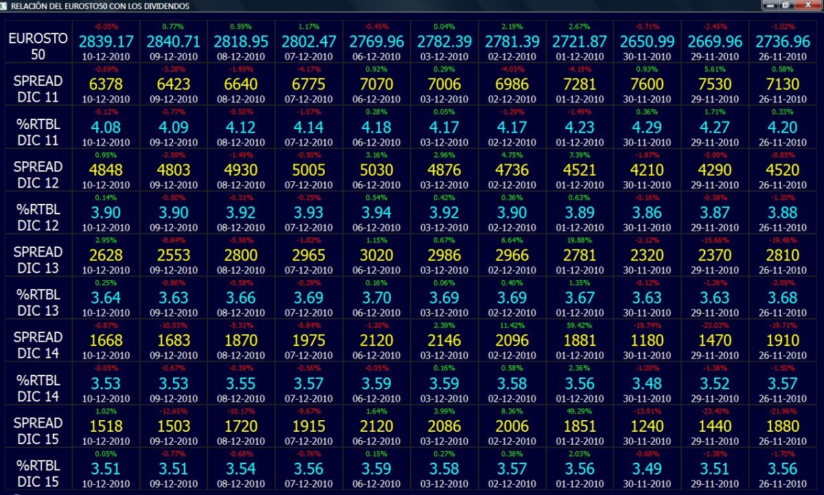 Tabla div